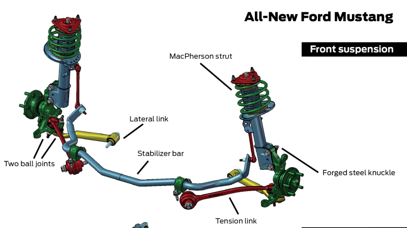 Illustration for article titled The 2015 Ford Mustang Is The Most Advanced Muscle Car Ever Built